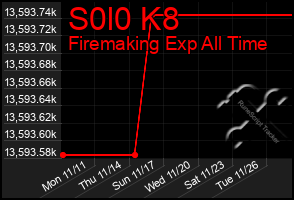 Total Graph of S0l0 K8