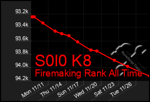 Total Graph of S0l0 K8