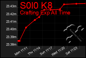 Total Graph of S0l0 K8