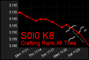 Total Graph of S0l0 K8