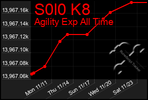 Total Graph of S0l0 K8