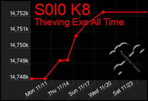 Total Graph of S0l0 K8