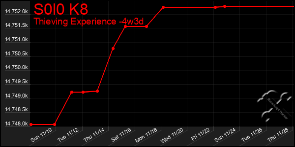 Last 31 Days Graph of S0l0 K8