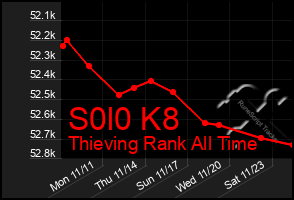 Total Graph of S0l0 K8