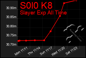 Total Graph of S0l0 K8