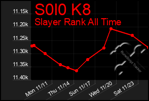 Total Graph of S0l0 K8