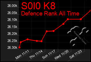 Total Graph of S0l0 K8