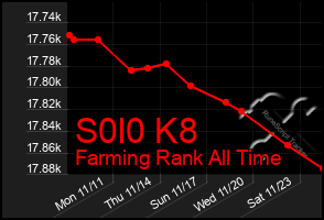 Total Graph of S0l0 K8