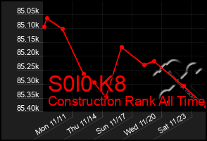 Total Graph of S0l0 K8