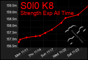 Total Graph of S0l0 K8