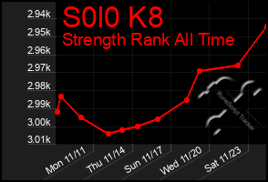 Total Graph of S0l0 K8