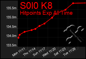 Total Graph of S0l0 K8