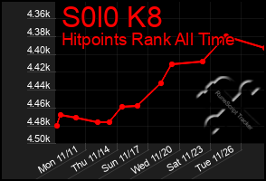 Total Graph of S0l0 K8