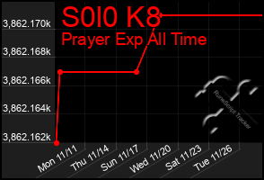 Total Graph of S0l0 K8