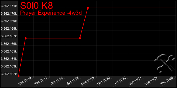 Last 31 Days Graph of S0l0 K8