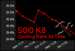 Total Graph of S0l0 K8