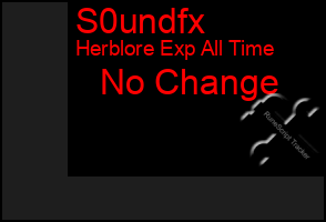 Total Graph of S0undfx