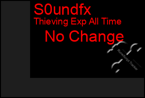 Total Graph of S0undfx