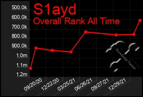 Total Graph of S1ayd