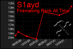 Total Graph of S1ayd