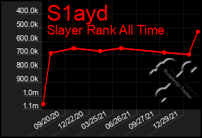 Total Graph of S1ayd