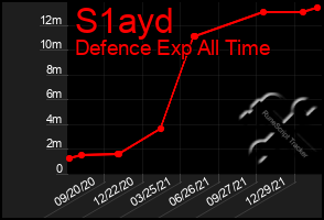 Total Graph of S1ayd