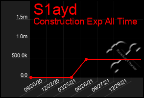 Total Graph of S1ayd