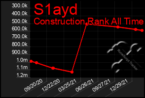 Total Graph of S1ayd