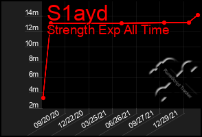 Total Graph of S1ayd