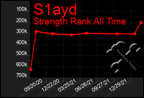 Total Graph of S1ayd