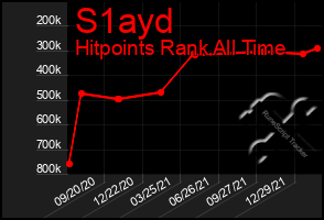 Total Graph of S1ayd