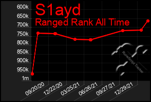 Total Graph of S1ayd