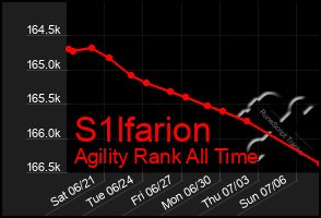 Total Graph of S1lfarion