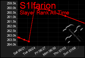 Total Graph of S1lfarion