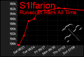 Total Graph of S1lfarion