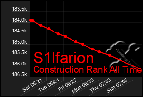 Total Graph of S1lfarion