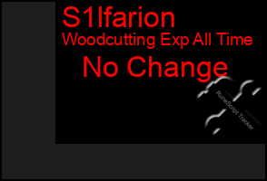 Total Graph of S1lfarion