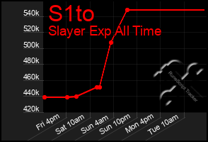 Total Graph of S1to