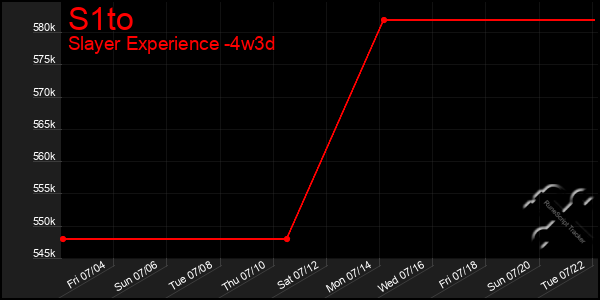 Last 31 Days Graph of S1to