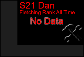 Total Graph of S21 Dan
