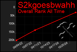 Total Graph of S2kgoesbwahh