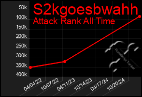 Total Graph of S2kgoesbwahh