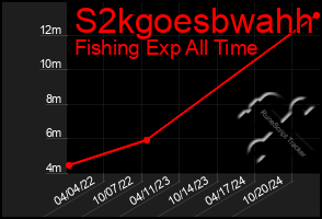 Total Graph of S2kgoesbwahh