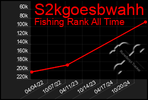 Total Graph of S2kgoesbwahh