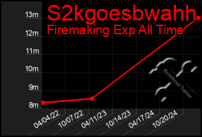 Total Graph of S2kgoesbwahh