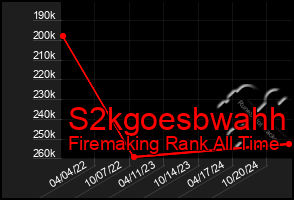 Total Graph of S2kgoesbwahh