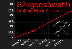 Total Graph of S2kgoesbwahh