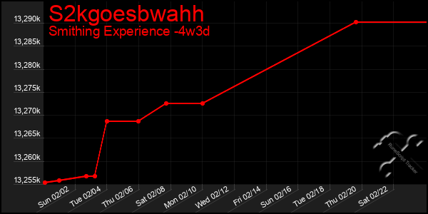 Last 31 Days Graph of S2kgoesbwahh