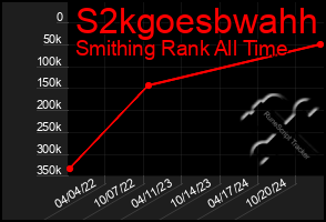 Total Graph of S2kgoesbwahh