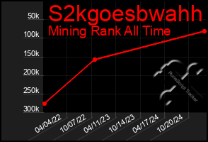 Total Graph of S2kgoesbwahh